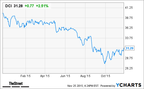 Image placeholder title