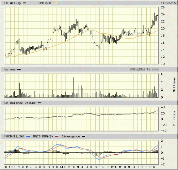 Image placeholder title