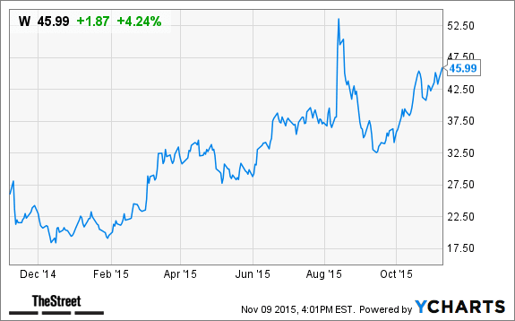 Image placeholder title