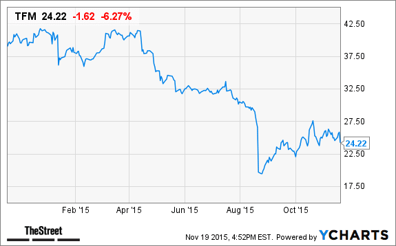 Image placeholder title