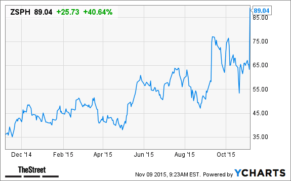 Image placeholder title