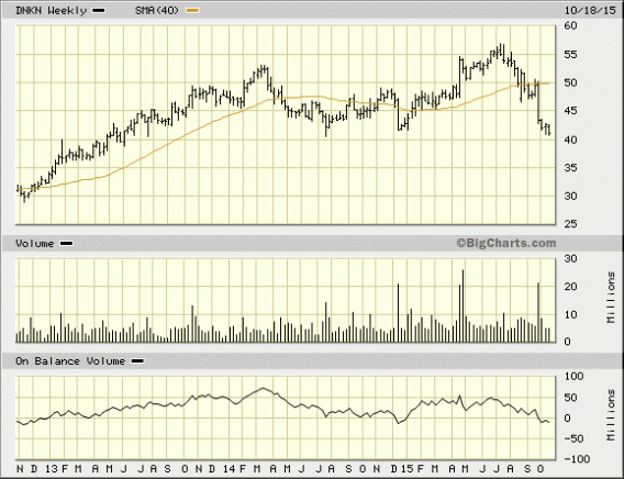 Image placeholder title