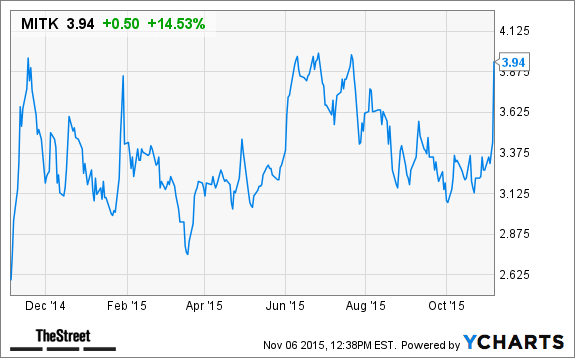 Image placeholder title