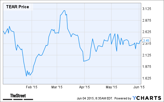 Image placeholder title