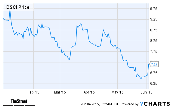 Image placeholder title