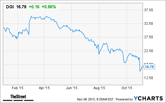 Image placeholder title