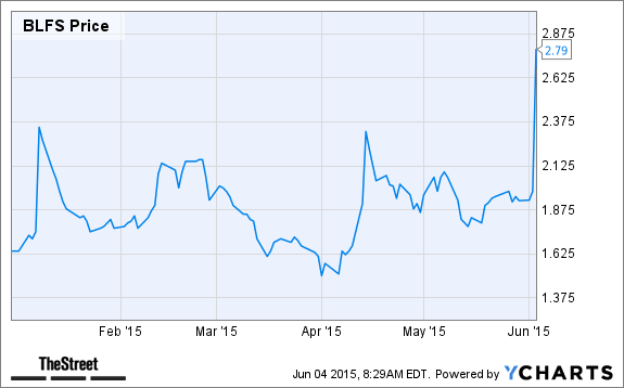 Image placeholder title