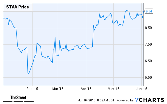 Image placeholder title