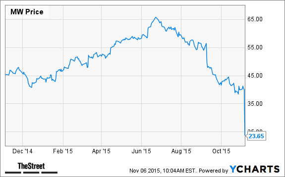 Image placeholder title