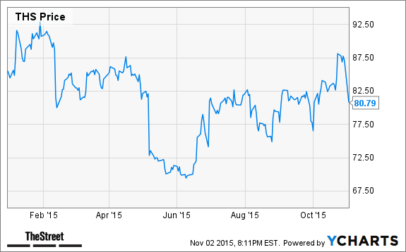 Image placeholder title