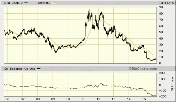 Image placeholder title