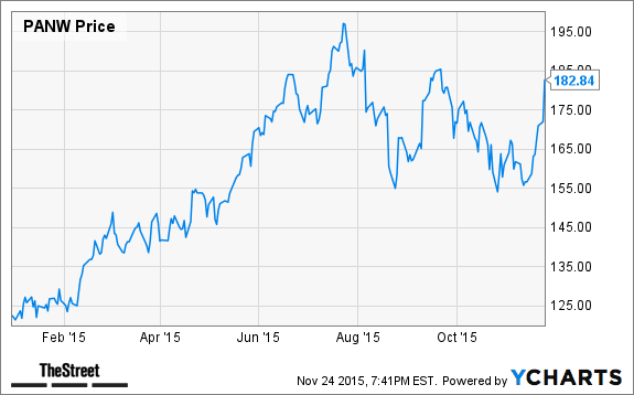 Image placeholder title