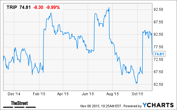 Image placeholder title