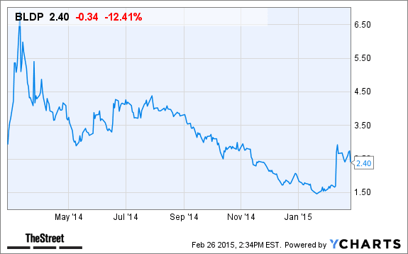 Ballard Power Systems (BLDP) Stock Is Down Today on Earnings Miss