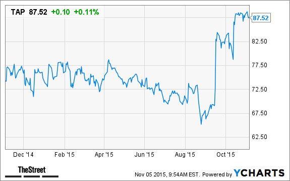 Image placeholder title