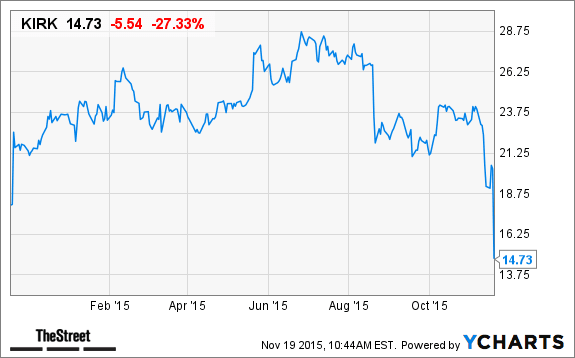 Image placeholder title