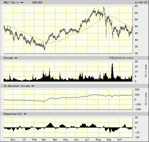 Image placeholder title