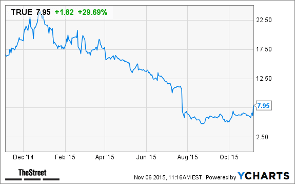 Image placeholder title