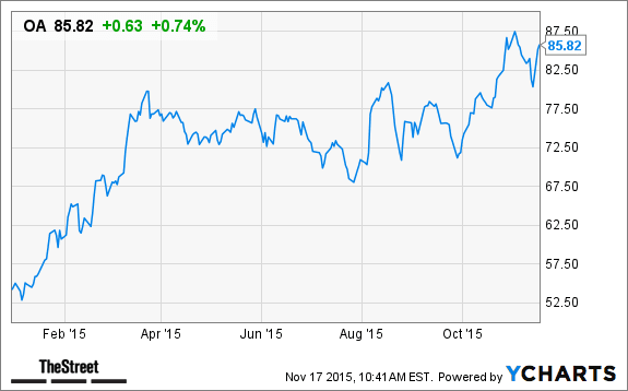 Image placeholder title