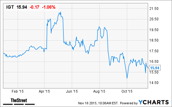 Image placeholder title