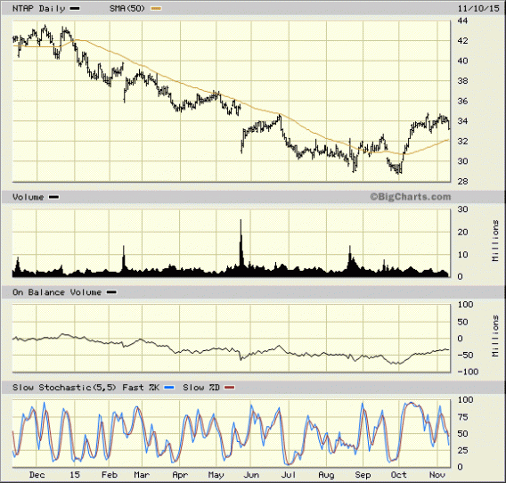 Image placeholder title