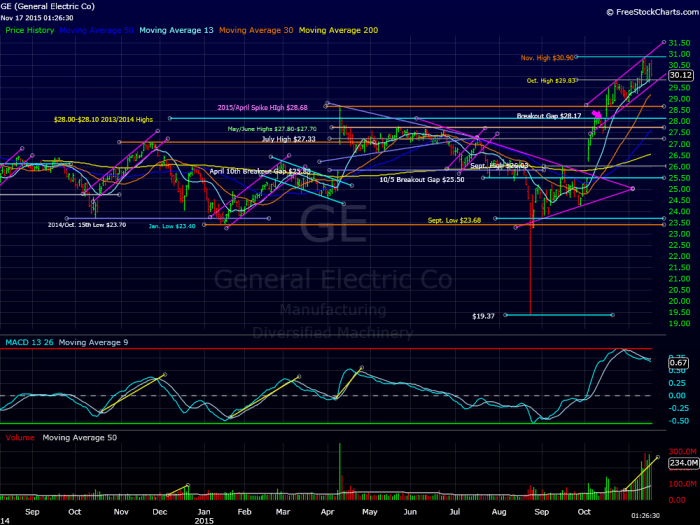 Image placeholder title