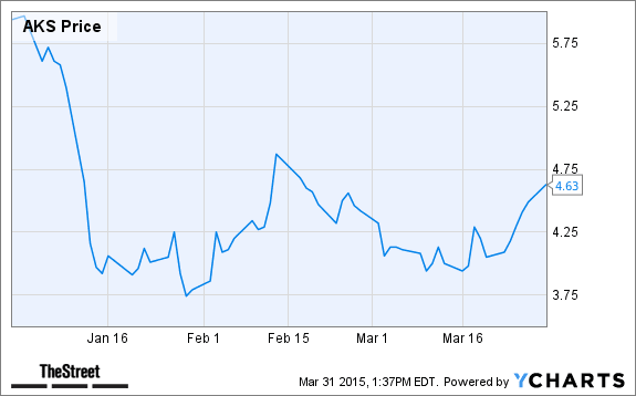 Image placeholder title