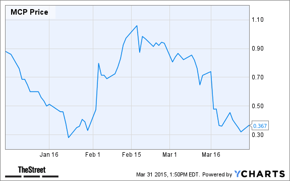 Image placeholder title