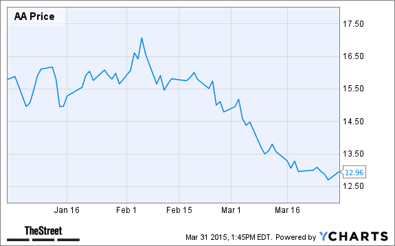 Image placeholder title