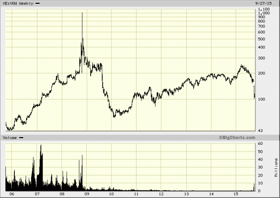 Image placeholder title