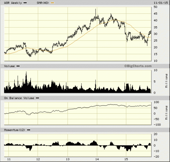 Image placeholder title