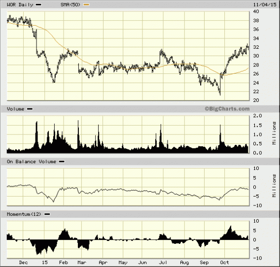 Image placeholder title