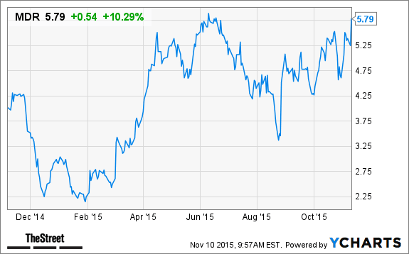 Image placeholder title