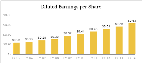 Image placeholder title