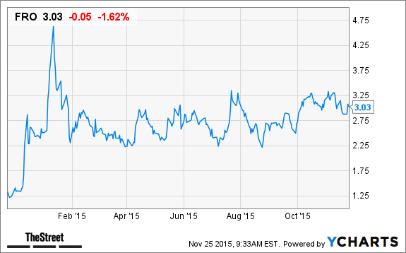 Image placeholder title