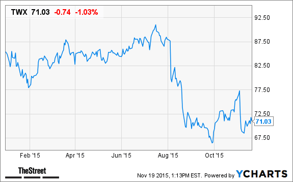 Image placeholder title