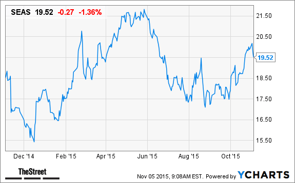 Image placeholder title