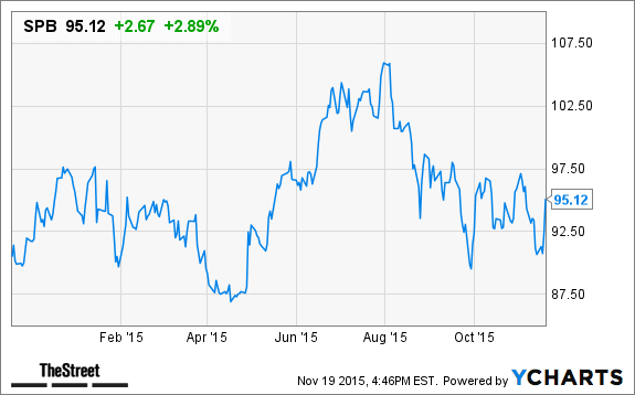 Image placeholder title