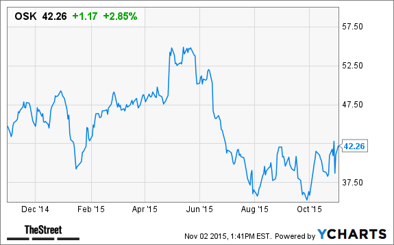 Image placeholder title