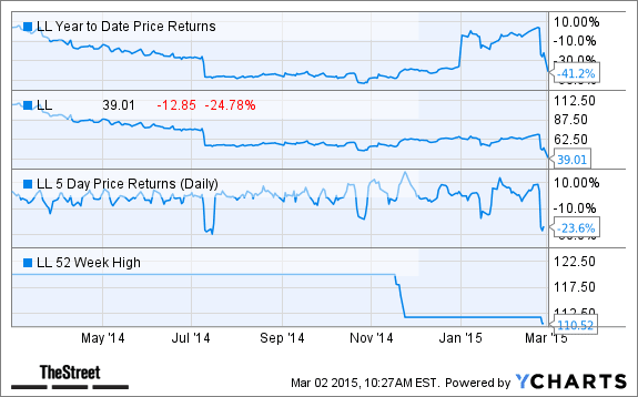 Image placeholder title