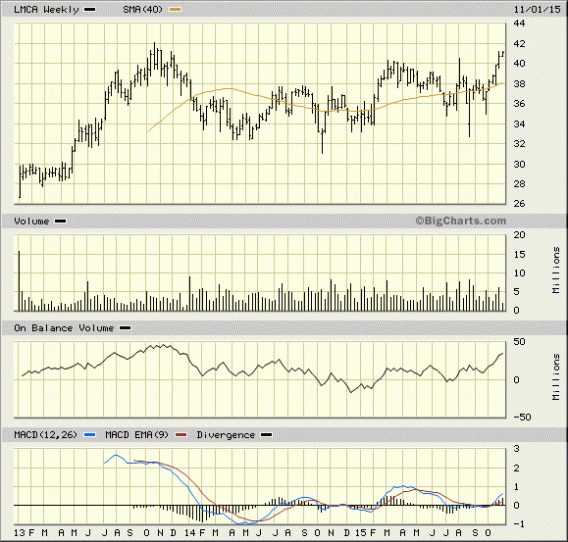 Image placeholder title