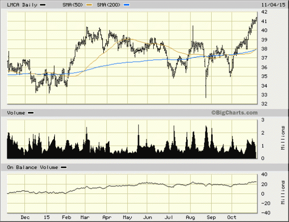 Image placeholder title