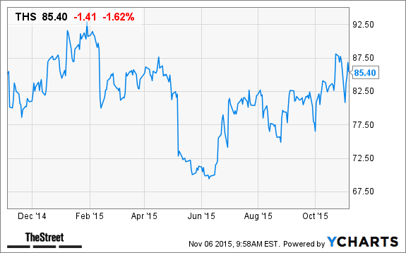 Image placeholder title