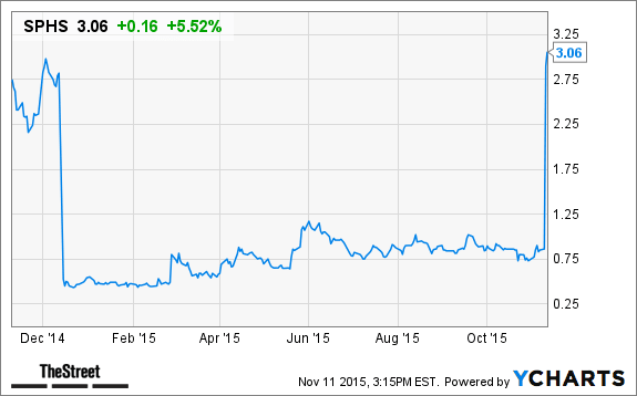 Image placeholder title