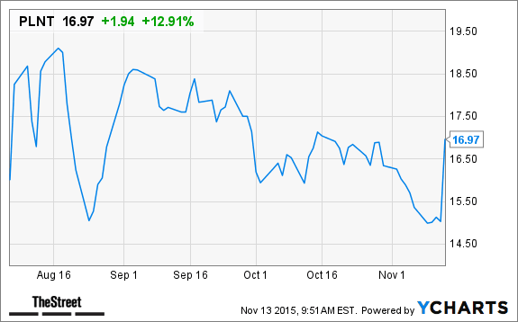 Image placeholder title