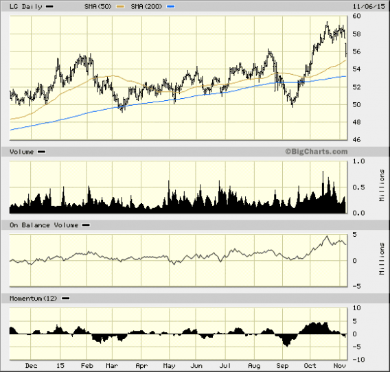 Image placeholder title