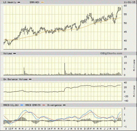 Image placeholder title