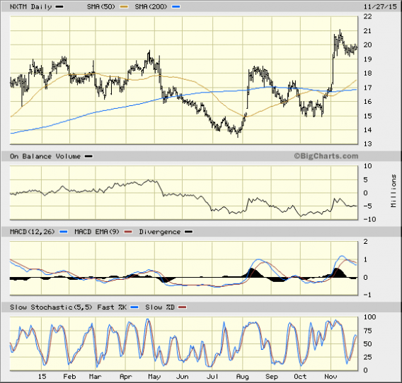 Image placeholder title