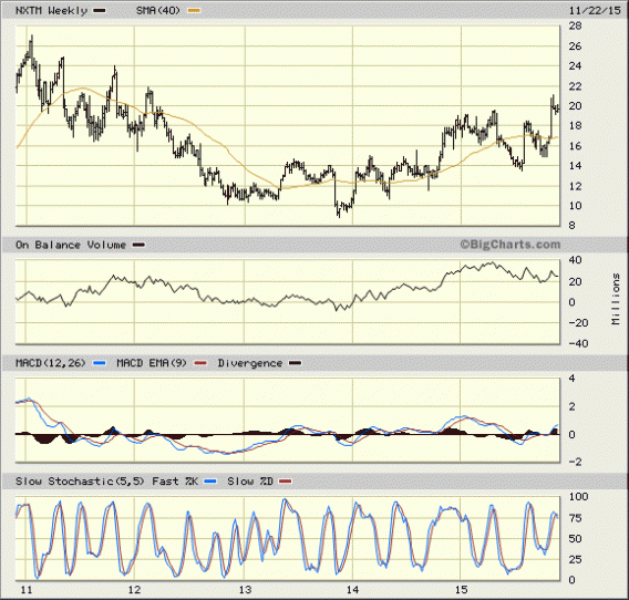 Image placeholder title