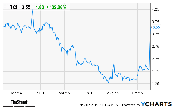 Image placeholder title